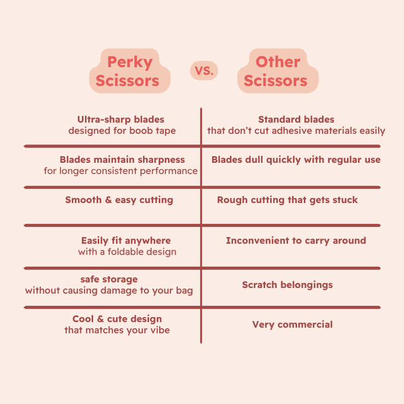 FOLDABLE SCISSORS